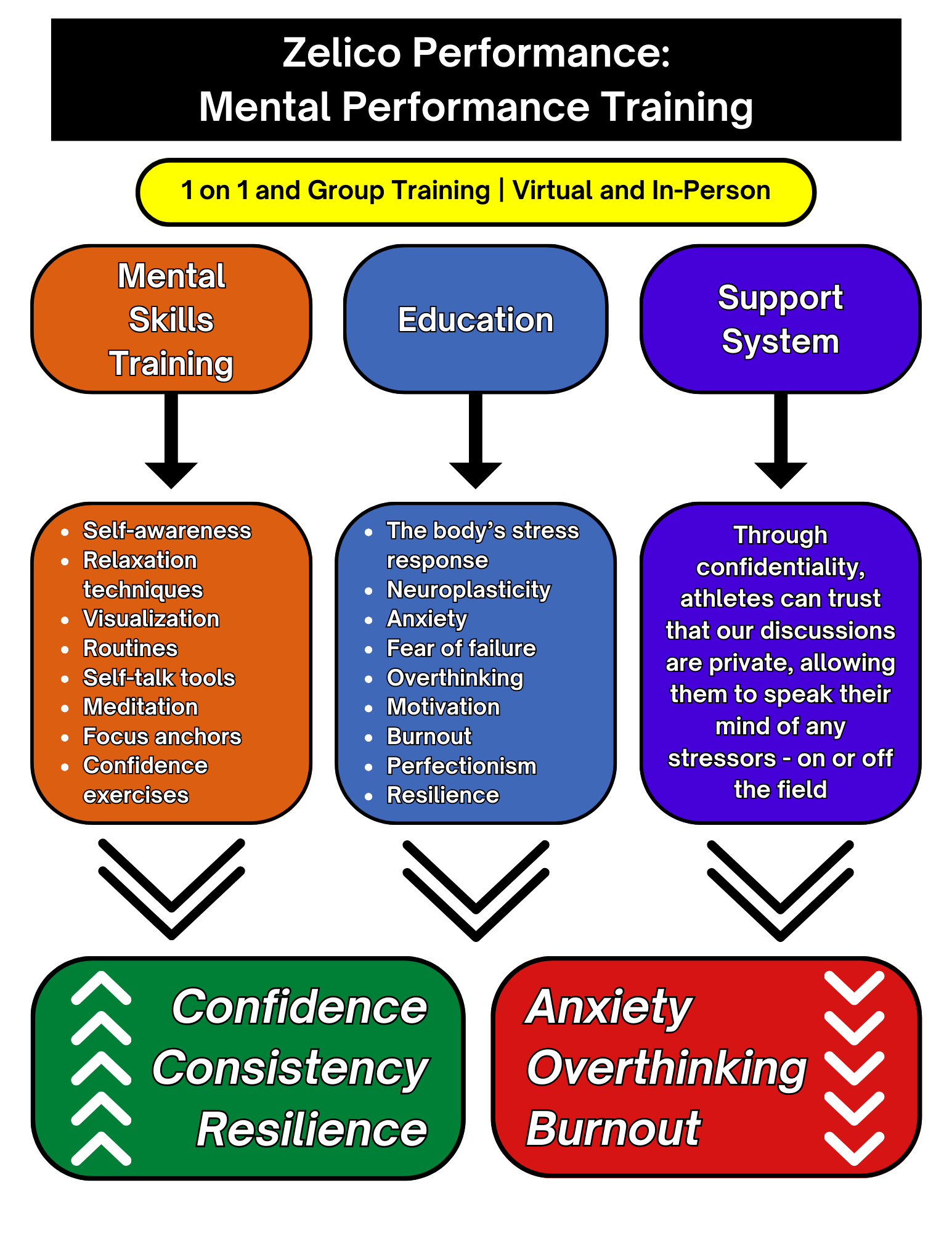 Mental Performance — Sport Psychology Training | Zelico Performance